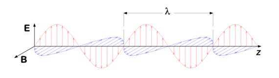 A linearly polarized wave